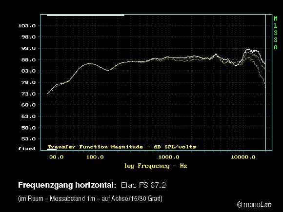 ELAC FS 67.2 - i-fidelity - frequency response 1